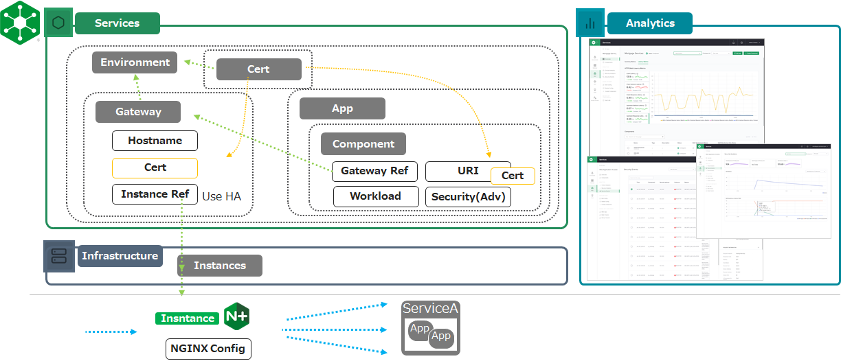 ../../_images/L1Controller-ObjectConcept.png
