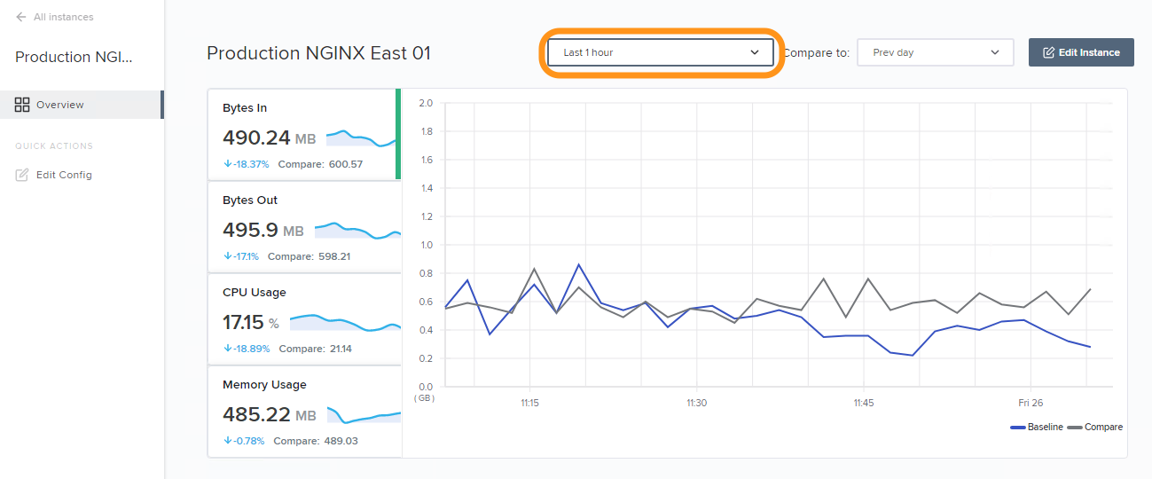 Lab1InstanceAnalytics
